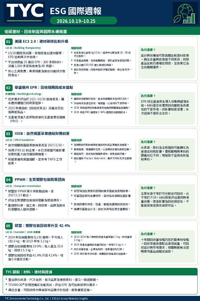 TYC_ESG_2026-10-19_ZH_666x1000 TYC_ESG_2026-10-19_ZH_666x1000